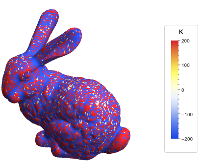 The curvature measurements for a mesh of a bunny